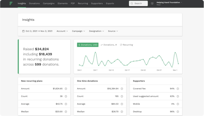 Out of the box dynamic payment method options based on device or browser, ready to go out of the box